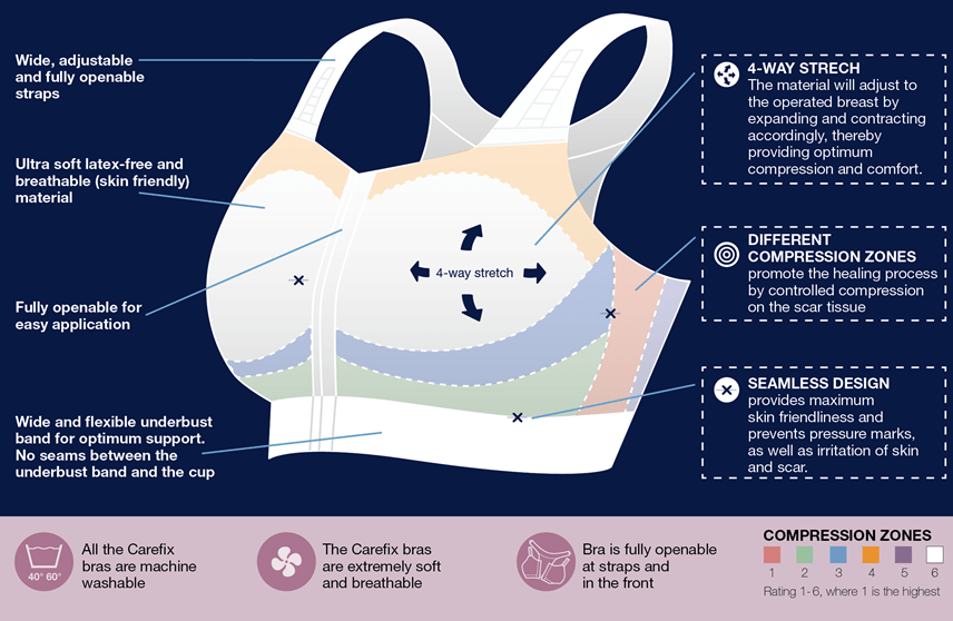 Carefix Ava - integrated bust bra with bust effect - Meditex